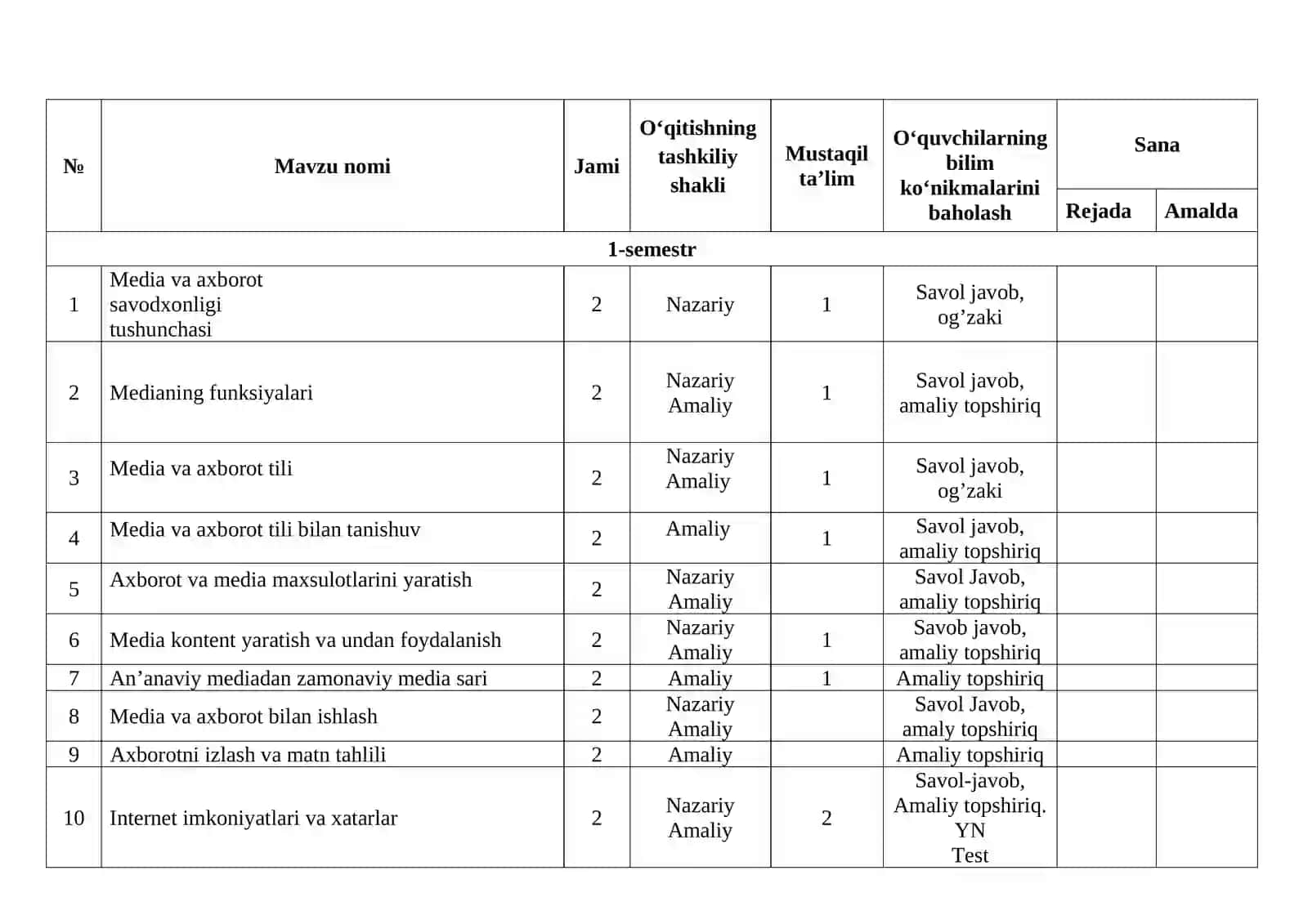 Media va axborot savodxonligi fanining taqvimiy mavzular rejasi 2