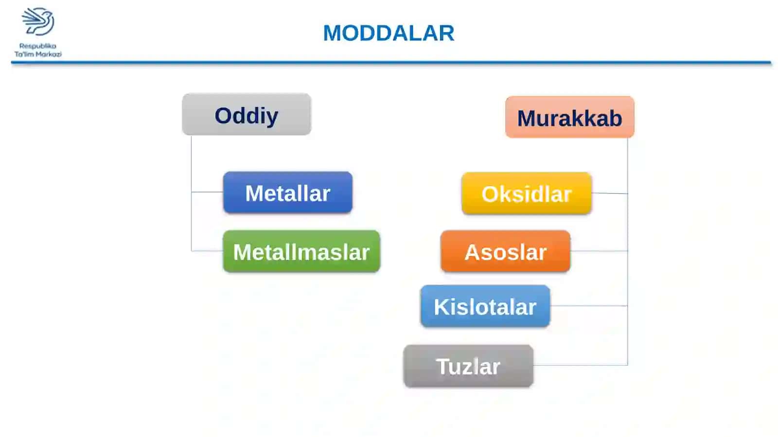 Kislotalar tarkibi, tuzilishi va nomlanishi 2