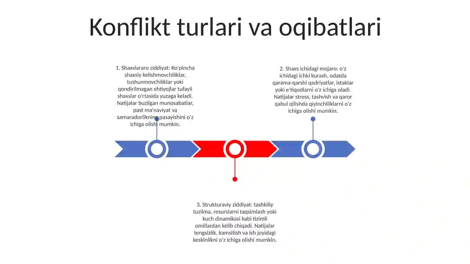 Jamoadagi Konflikt Va Uni Yechimga Olib Kelish 2