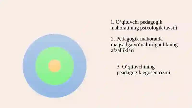 O'QITUVCHI PEDAGOGIK MAHORATINING PSIXOLOGIK TAVSIFI 2