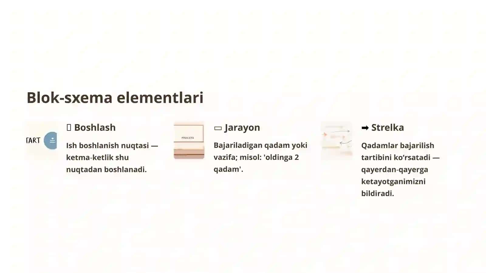 Blok-sxema elementlari 2
