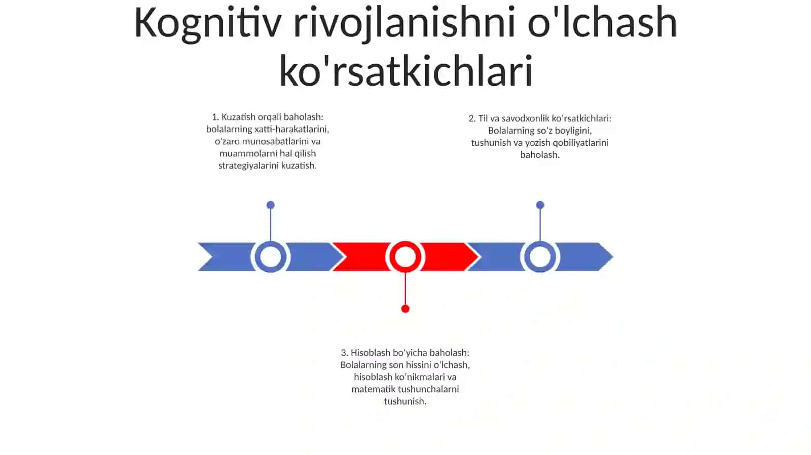 Maktabgacha Va BoshlangʻIch TaʼLim Oluvchilarning Tarbiyalanganlik Darajasini Baholash Indikatorlari 2