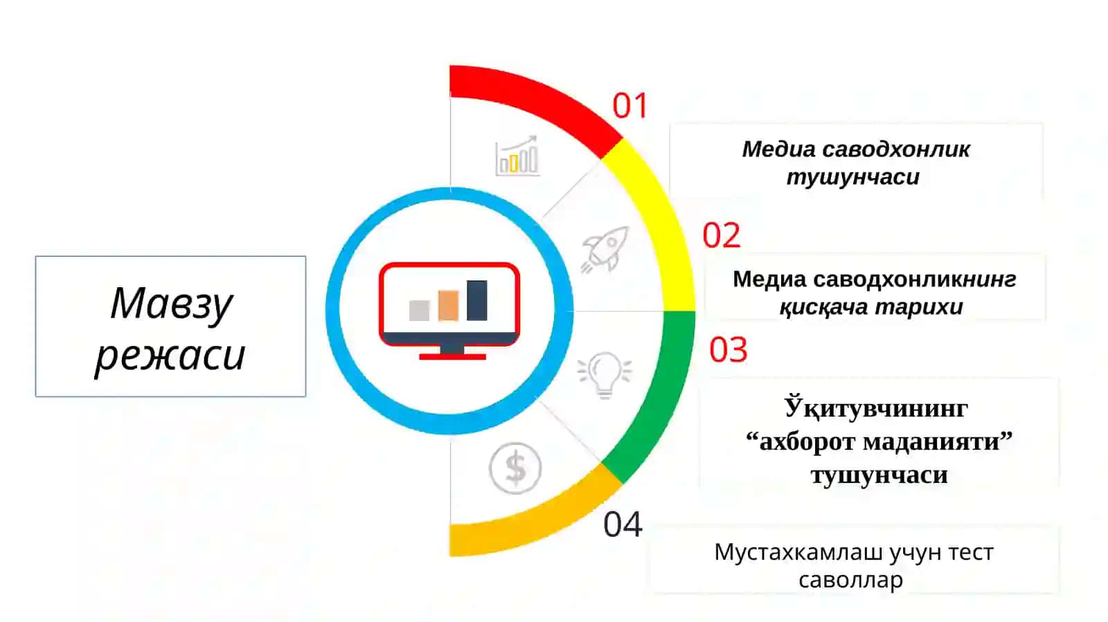 Бошланғич синф ўқитувчисининг медиа саводхонлиги 2
