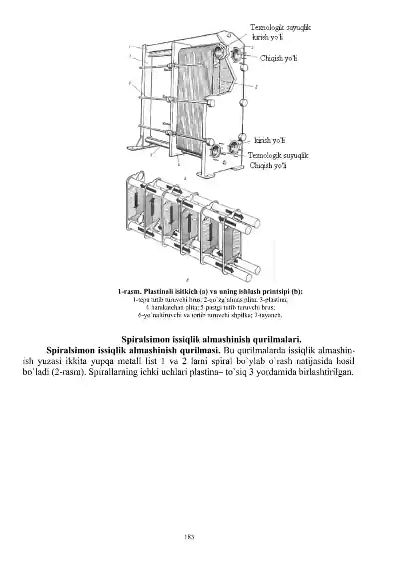 Plastinali issiqlik almashinish qurilmalari 2