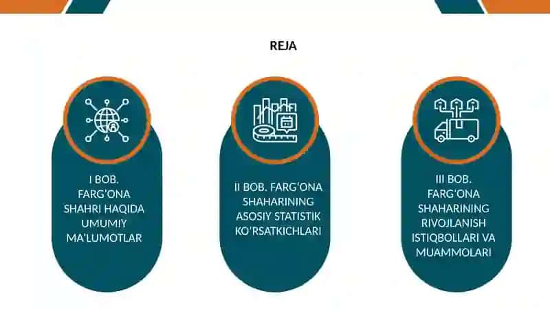 O‘zbekiston raspublikasining Farg`ona viloyati kesimidagi statistik ma’lumotlar, asosiy iqtisodiy ko‘rsatkichlari 2