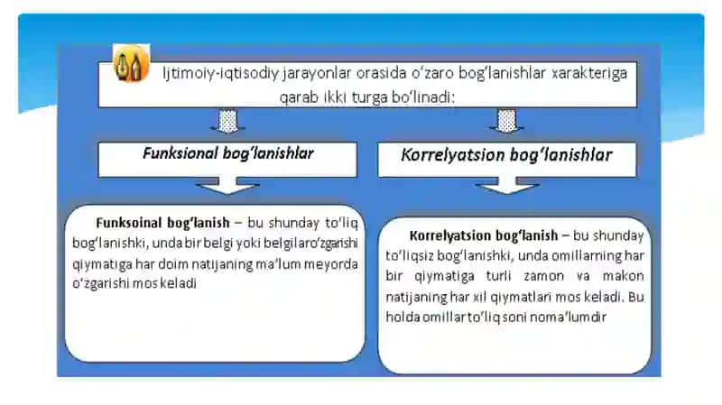 Juftkorrelyasion-regression tahlil 2