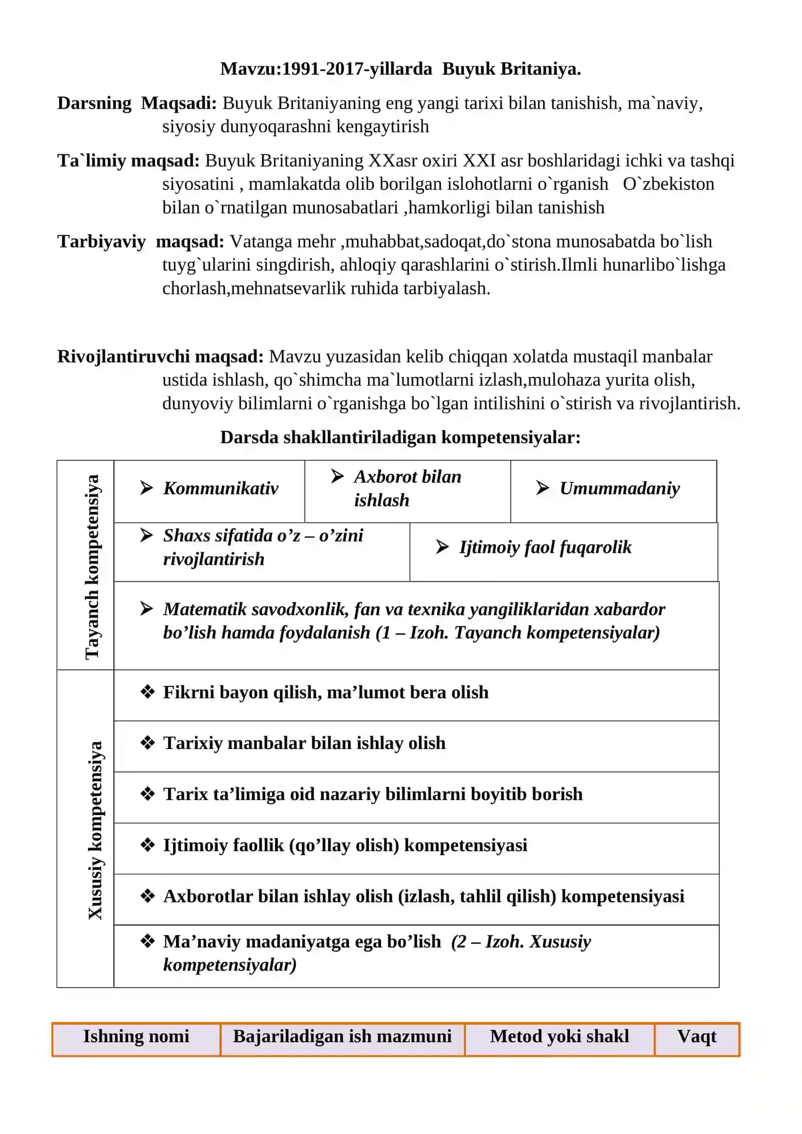 11-sinf Jahon tarixi fanidan dars ishlanma. 1991-2017 yillarda Buyuk Britaniya 2
