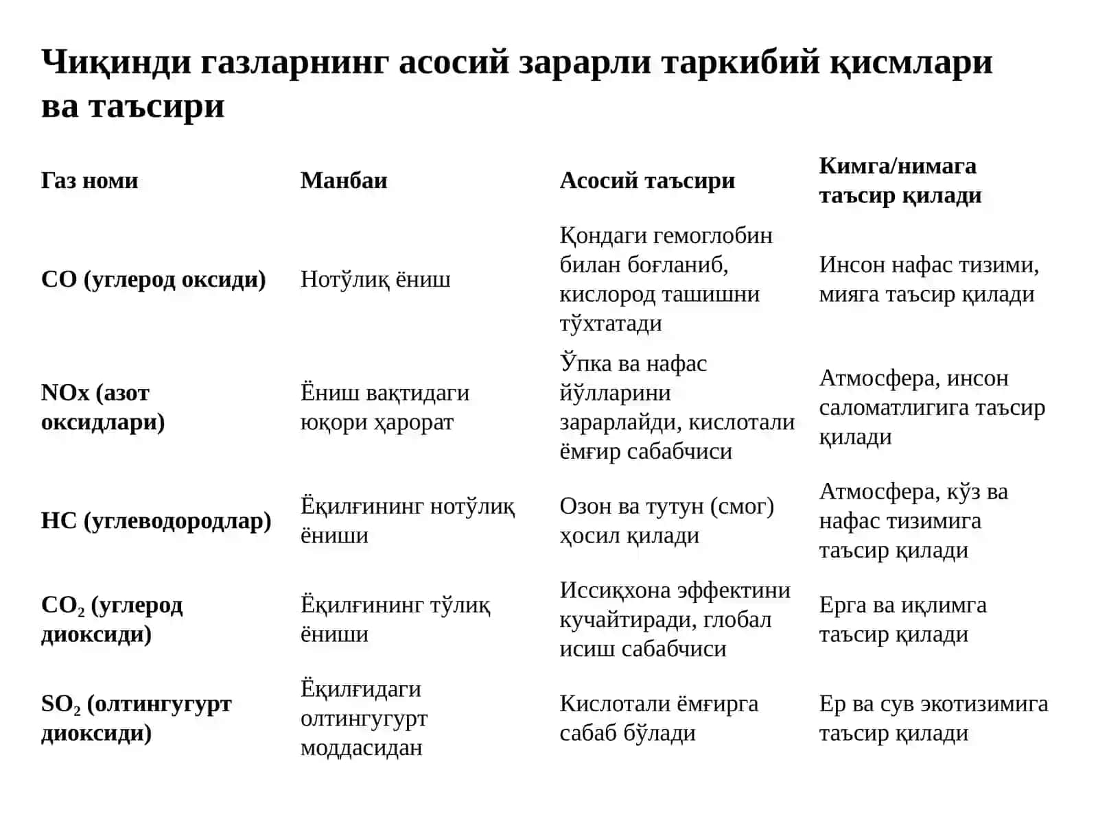 Автомобил чиқинди газлари таркибидаги зарарли моддалар миқдорини ҳисоблаш 2