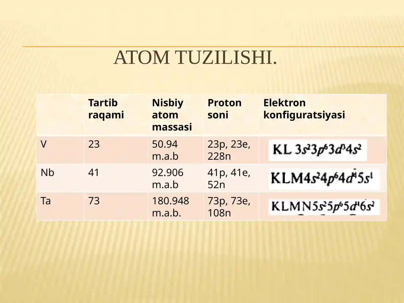 Vguruhningd-metallari Atomtuzilishi 2