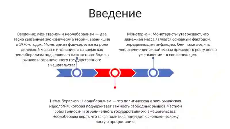 Монетаризм И Неолиберализм 2