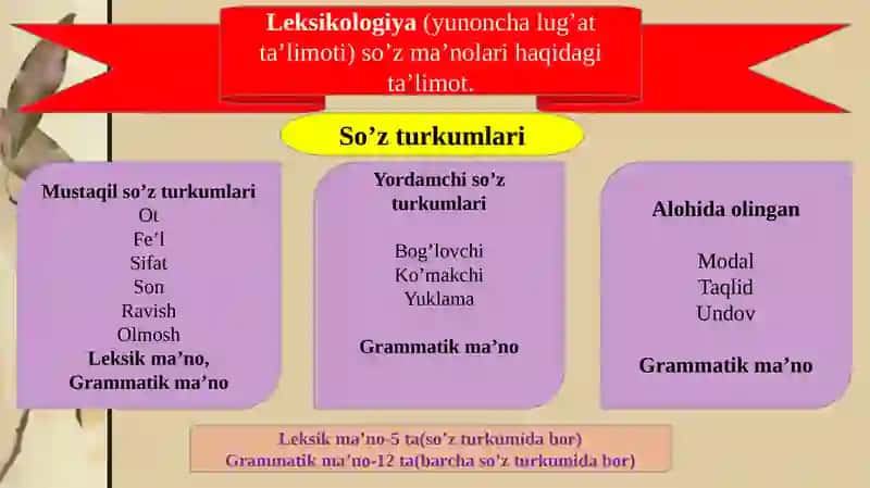 Leksikologiya.So`zvaleksema.Ko`chmama’noturlari 2