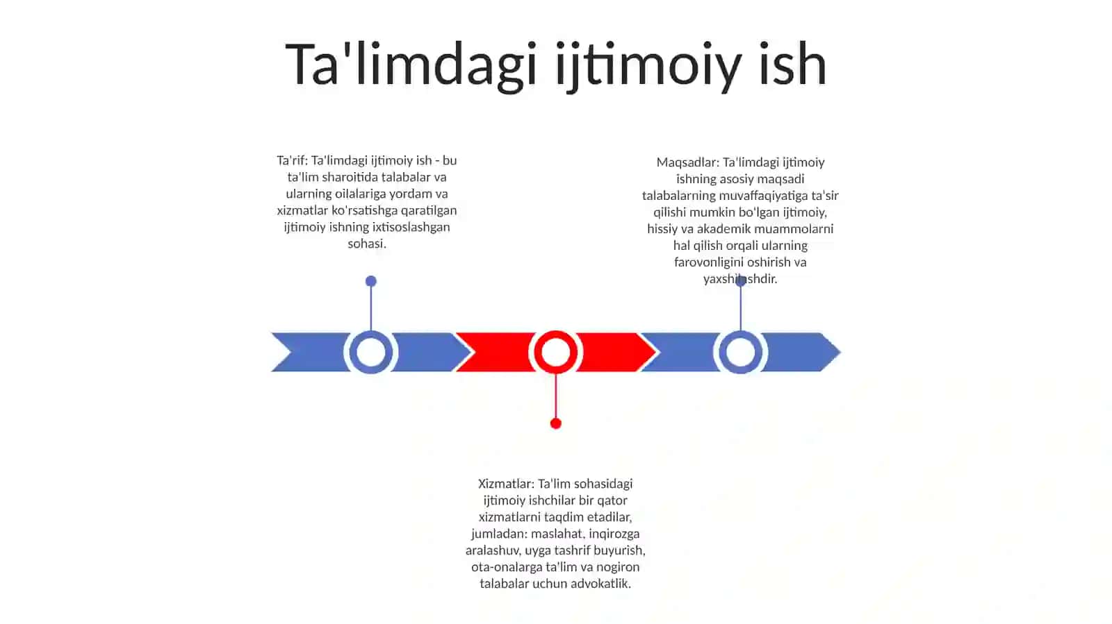 Ta'limdagi ijtimoiy ish 2
