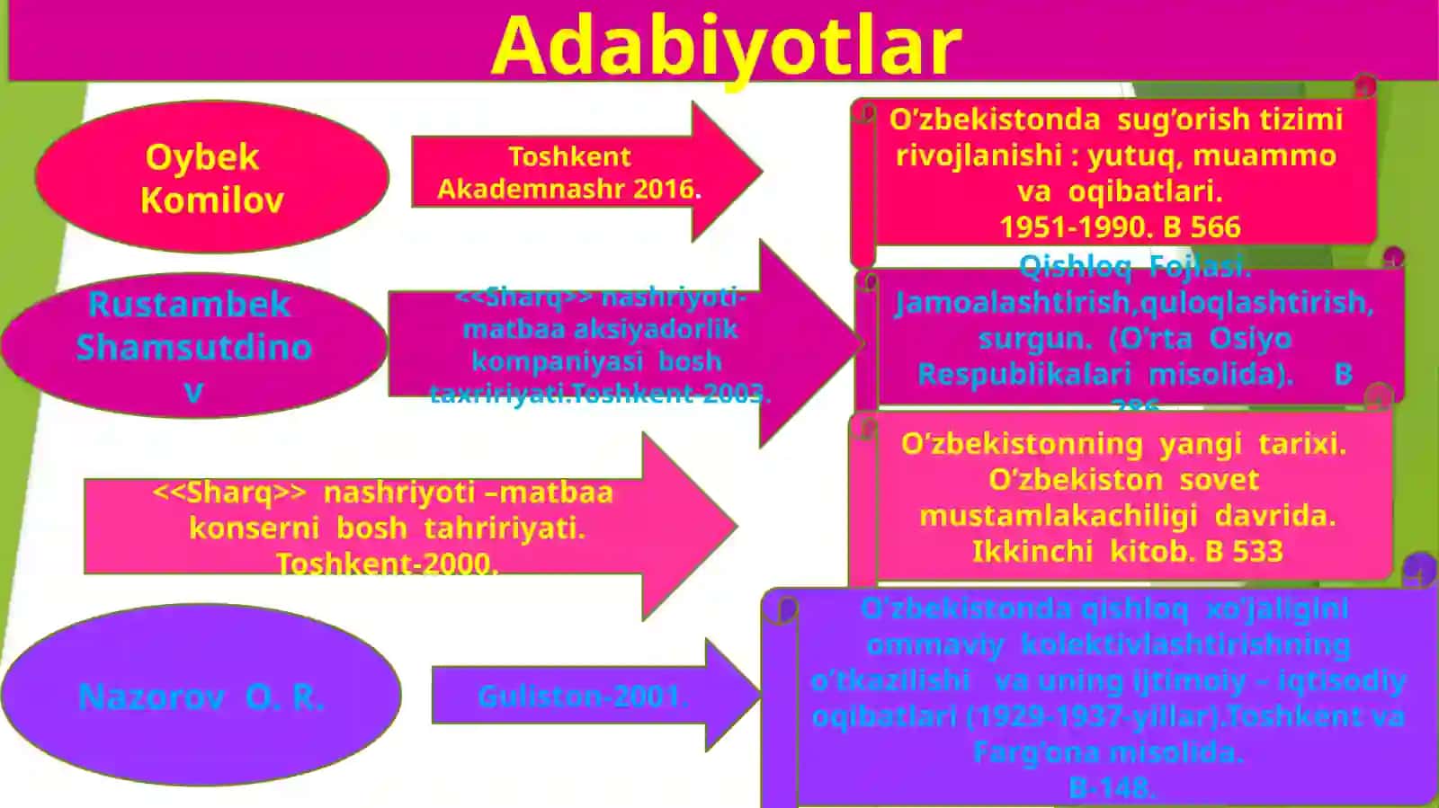 XX  asr  40-80-yillarida  sovet   hokimyatining   O’zbekiston    SSRdagi   agrar   siyosati. 2