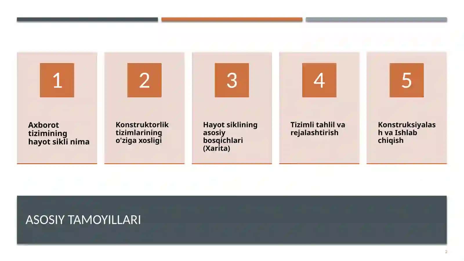 Axborot tizimlarining hayot sikli aylanishi 2
