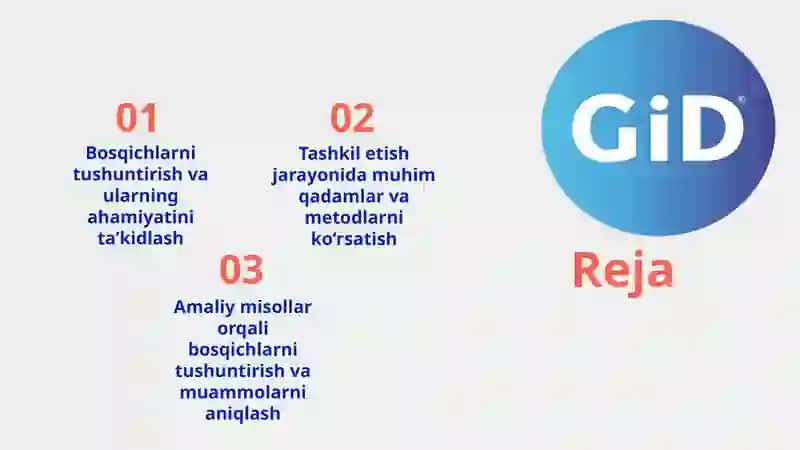 Gid faoliyatini tashkil etishning bosqichlari 2