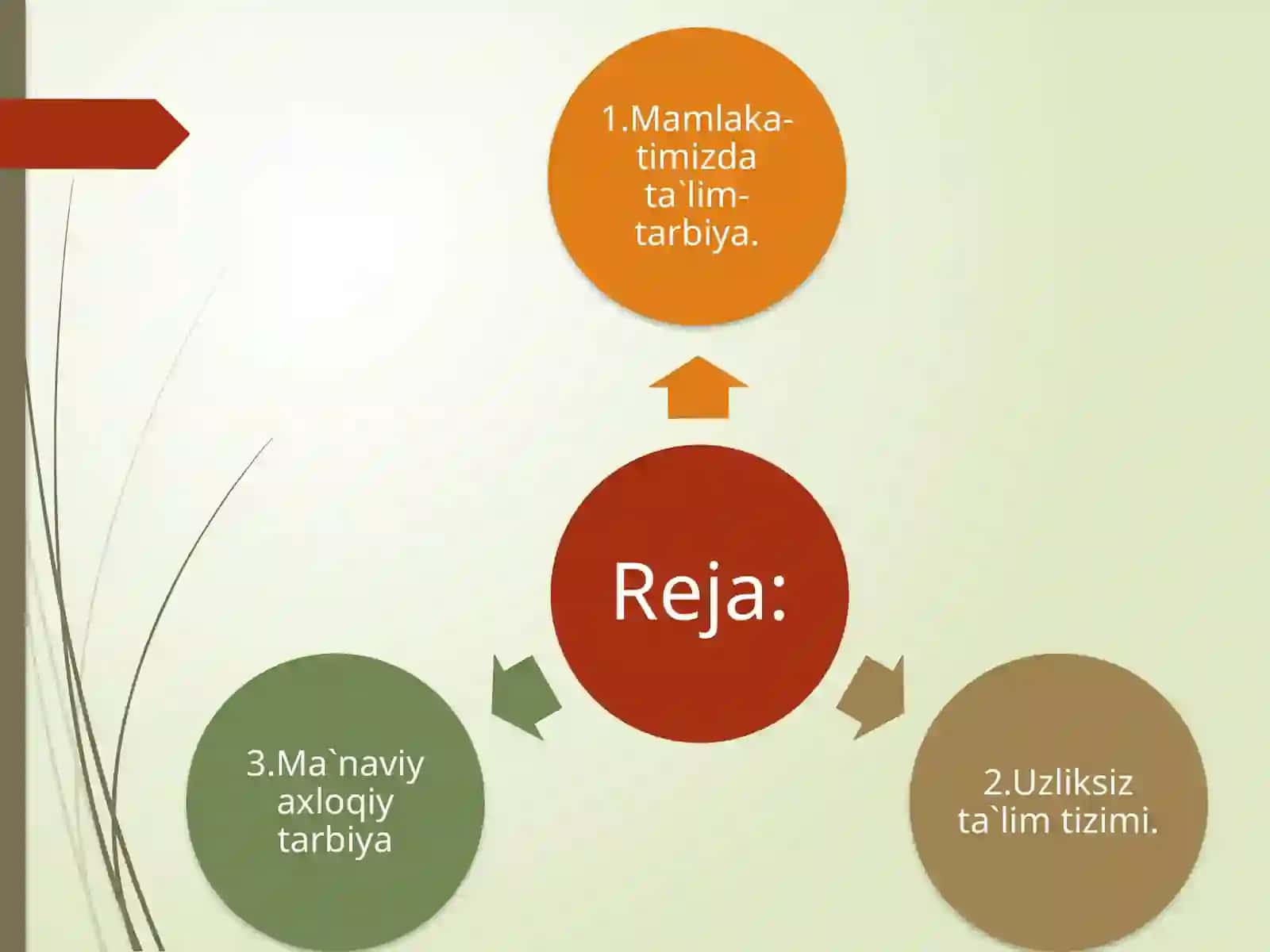 O‘zbekistonda ta'lim-tarbiya metodlari 2