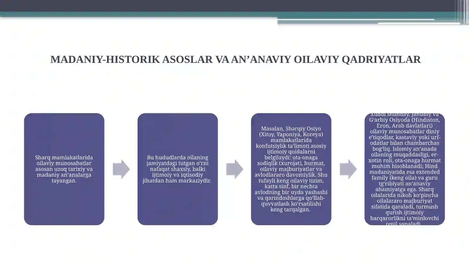 SHARQ MAMLAKATLARIDA OILAVIY MUNOSABATLAR 2