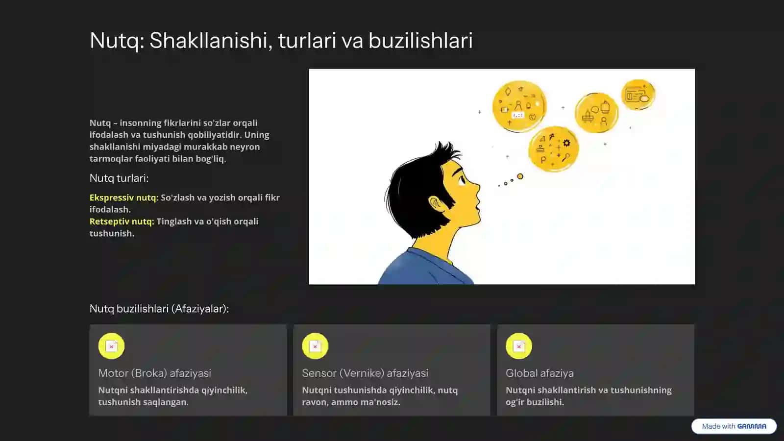 Nutq: Shakllanishi, turlari va buzilishlari 2