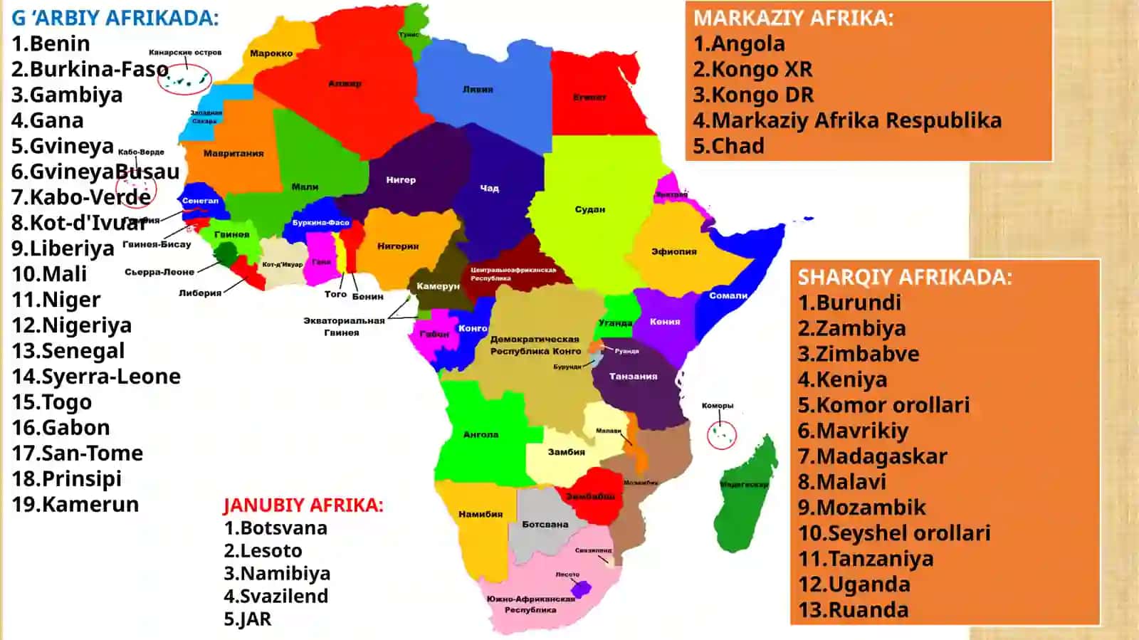 Tropik va Janubiy Afrika xalqlari 2