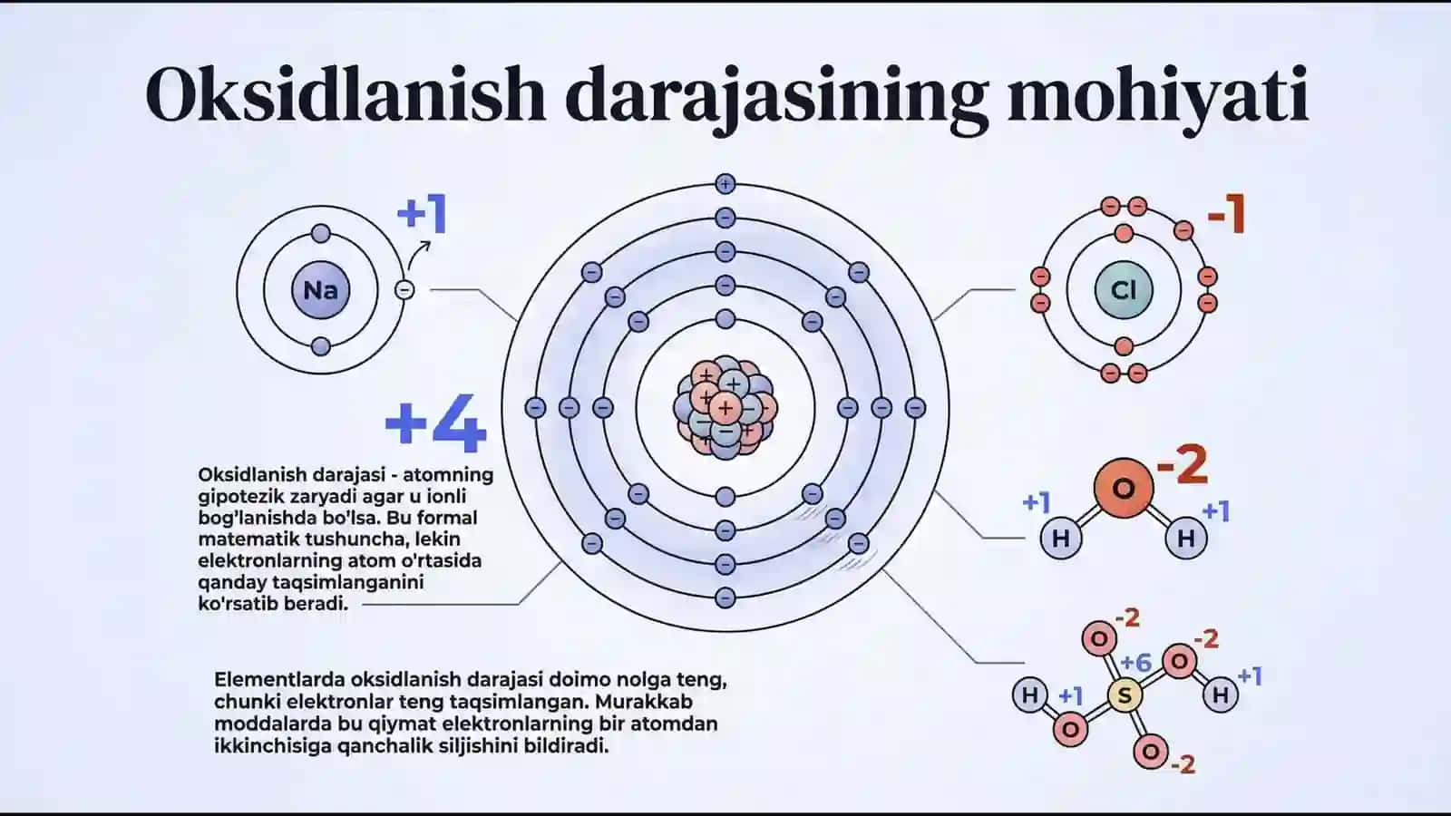 Oksidlanish qaytarilish reaksiyalari va tuzish 2