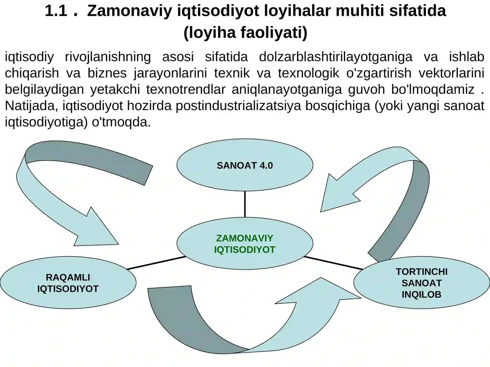 Zamonaviy iqtisodiyot loyihalar muhiti sifatida 2