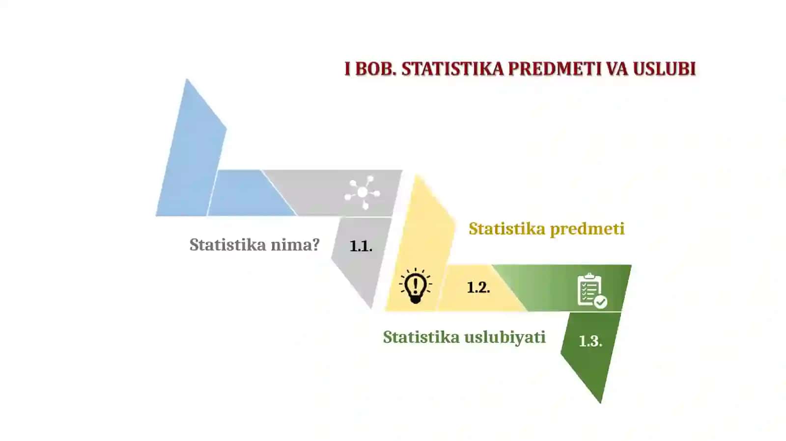 Statistika faniga kirish 2