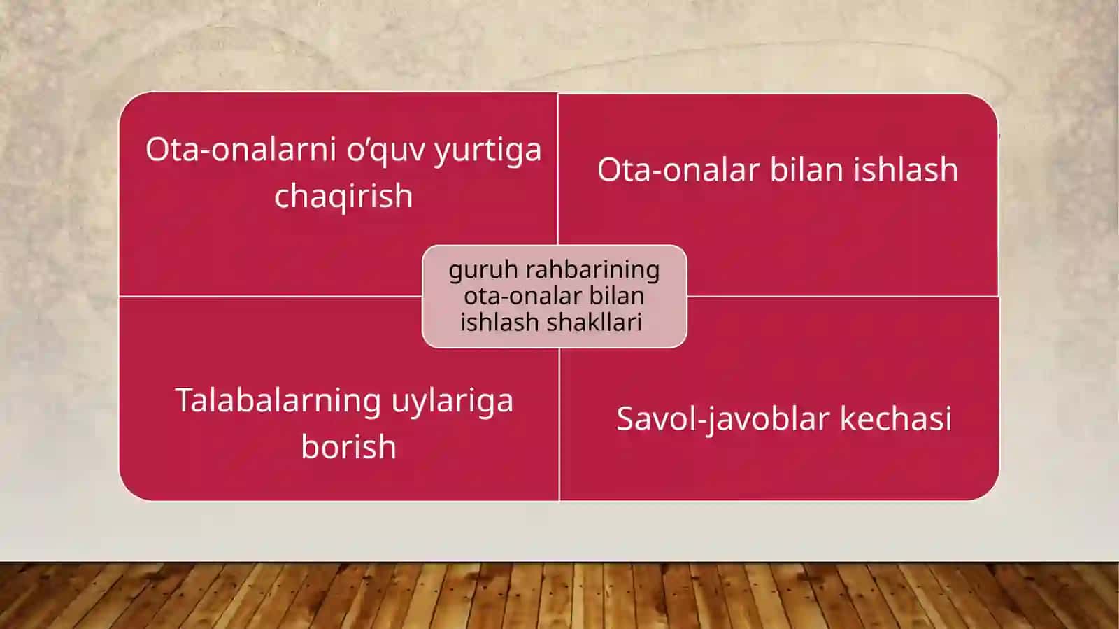 Guruh rahbarining ota-onalar bilanolib boriladigan ish shakllari 2