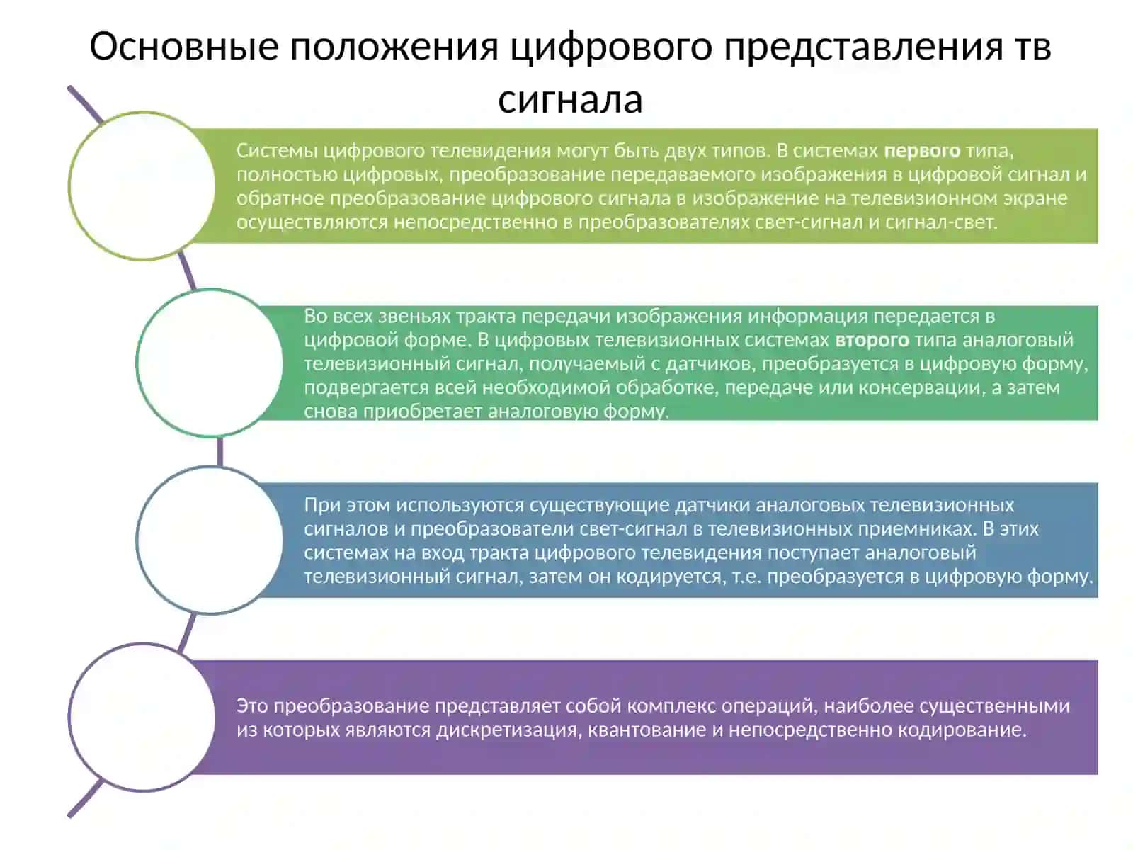 Современныецифровые средства массовой информации и телевизионные методы и технологии 2