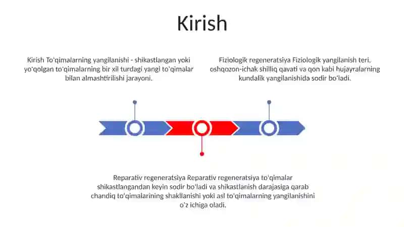 Qon Hujayralarining Fiziologik Va Reparativ Regeneratsiyasi 2