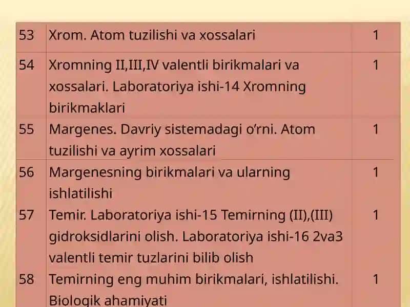 III guruhning qo’shimchaguruh chasi elementlari bo’limi mavzularini o’qitish metodikasi 2