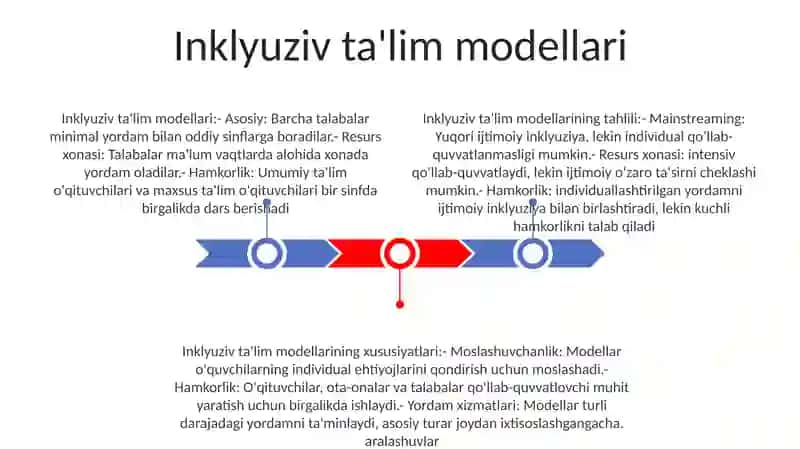 Inklyuziv TaʼLim Modellari Tahlili Va Va Xususiyatlari 2