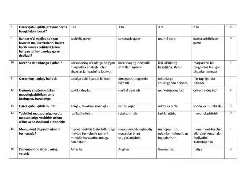Inson resurslarini boshqarish fakulteti 2