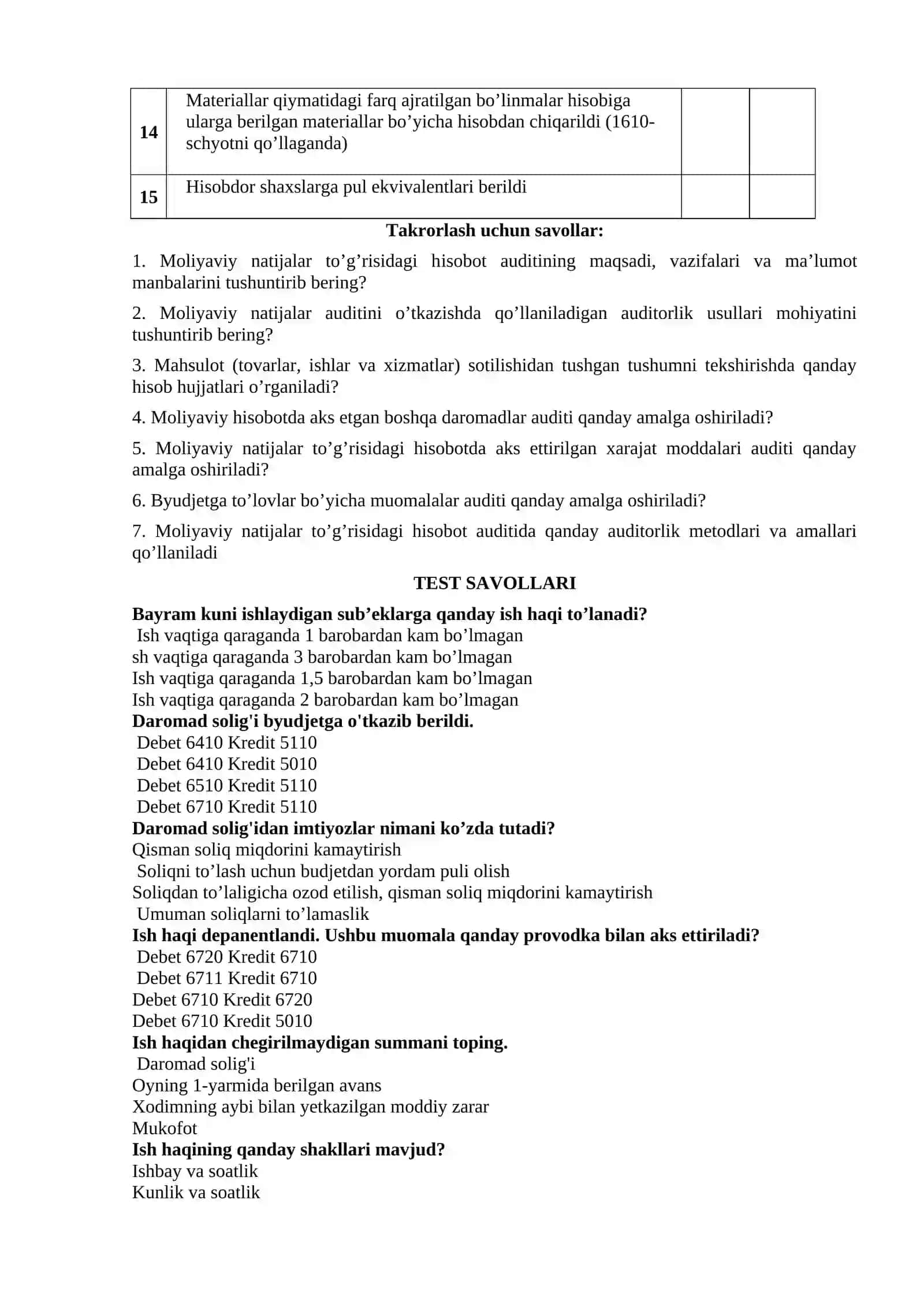 Moliyaviy natijalar to‘g‘risidagi hisobot auditi 2