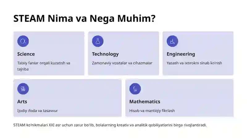 STEAM Nima va Nega Muhim? 2