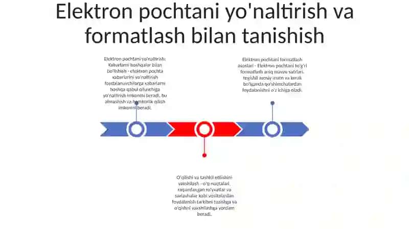 Elektron Pochtada Xabarlarni Uzatish Va Formatlash 2