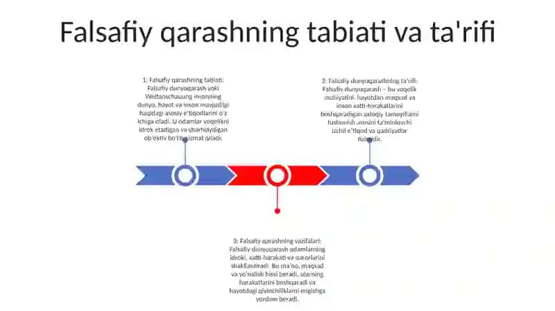Falsafiy Dunyoqarashning Mohiyati,Tuzilishi Va Funksiyalari 2