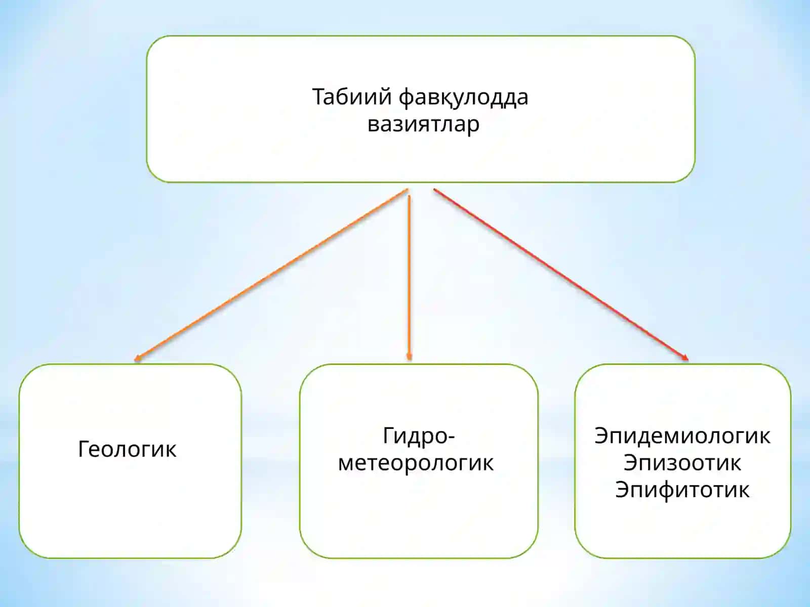 Фуқоро муҳофазаси фанидан тақдимоти 2