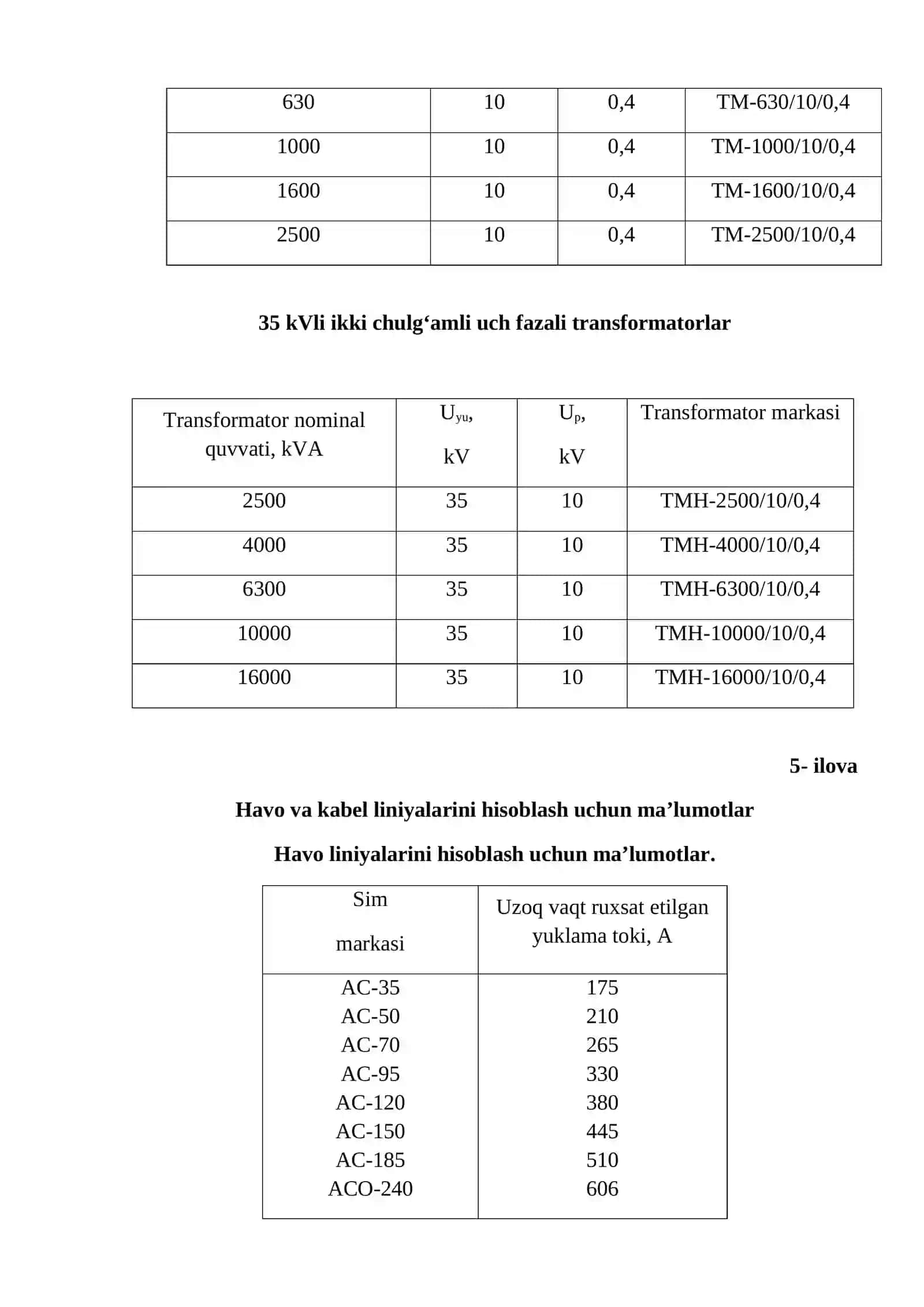 Reaktiv quvvatni kompensatsiyalovchi kondensator batareyalar ma’lumotlari 2
