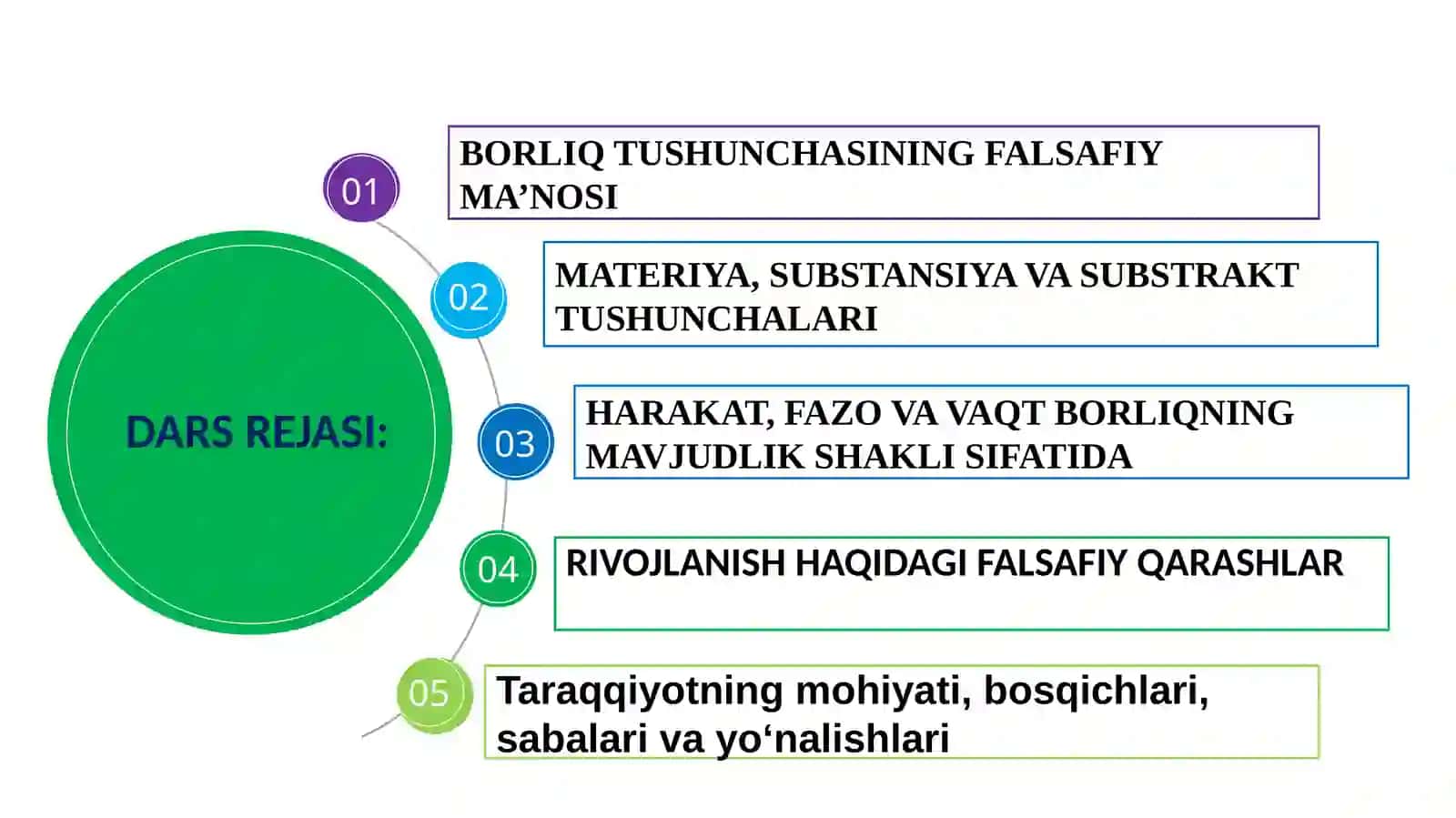 Borliq(ontologiya) VA RIVOJLANISHFALSAFASI 2