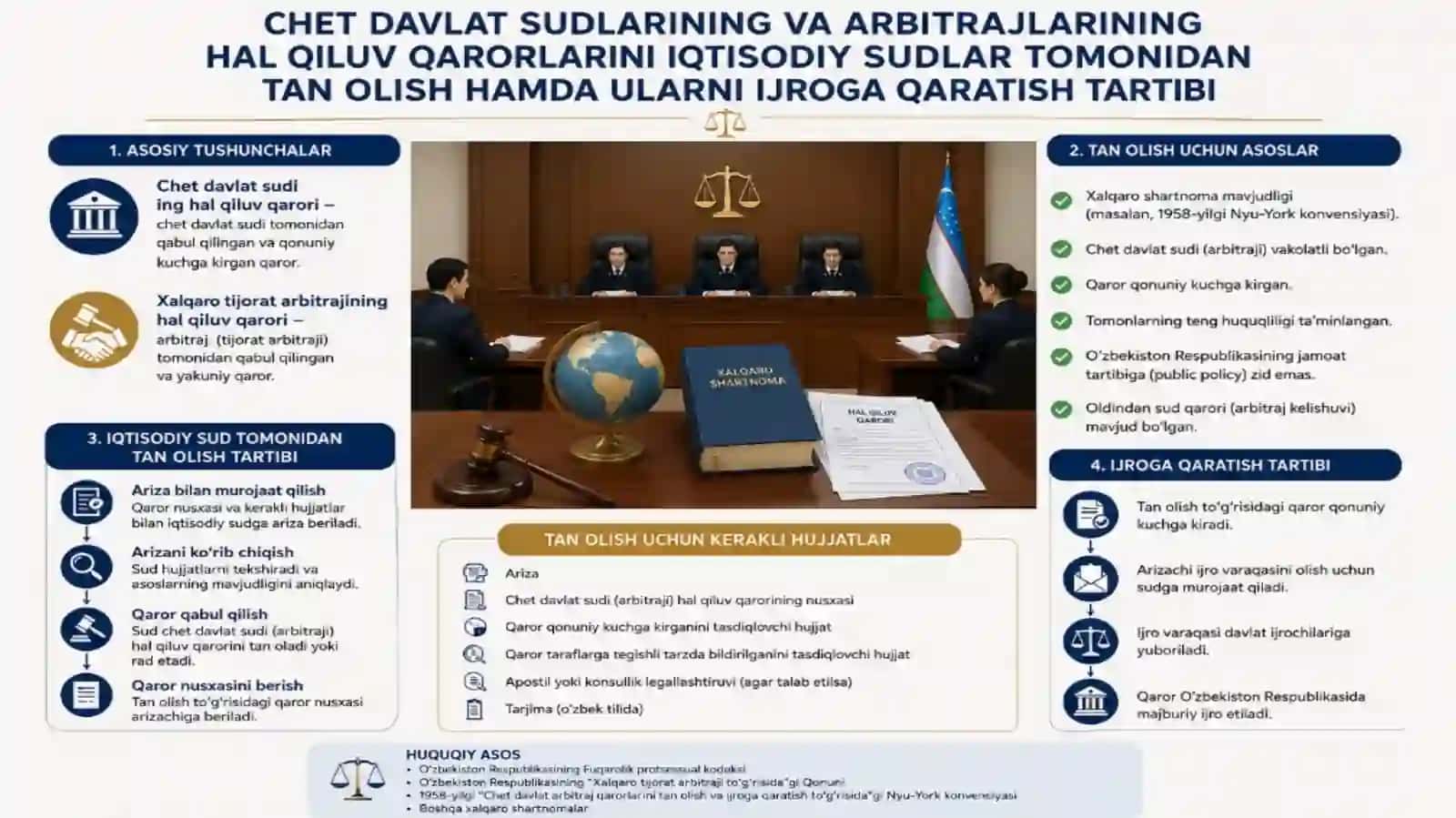 Chet davlat sudlarining va arbitrajlarining hal qiluv qarorlarini iqtisodiy sudlar tomonidan to'lovlash hamda ularni ijroga qaratish tartibi 2