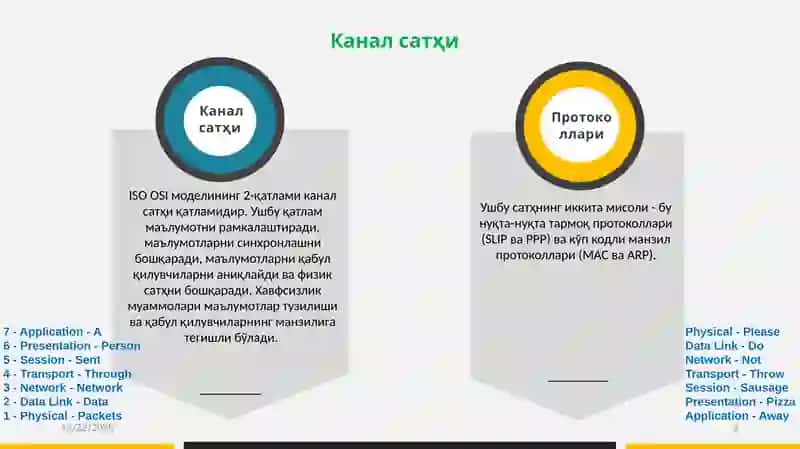 Канал сатҳи 2