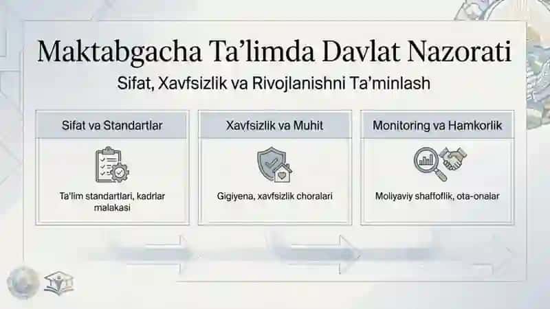 Davlat nazoratiga qo’yiladigan talablar 2