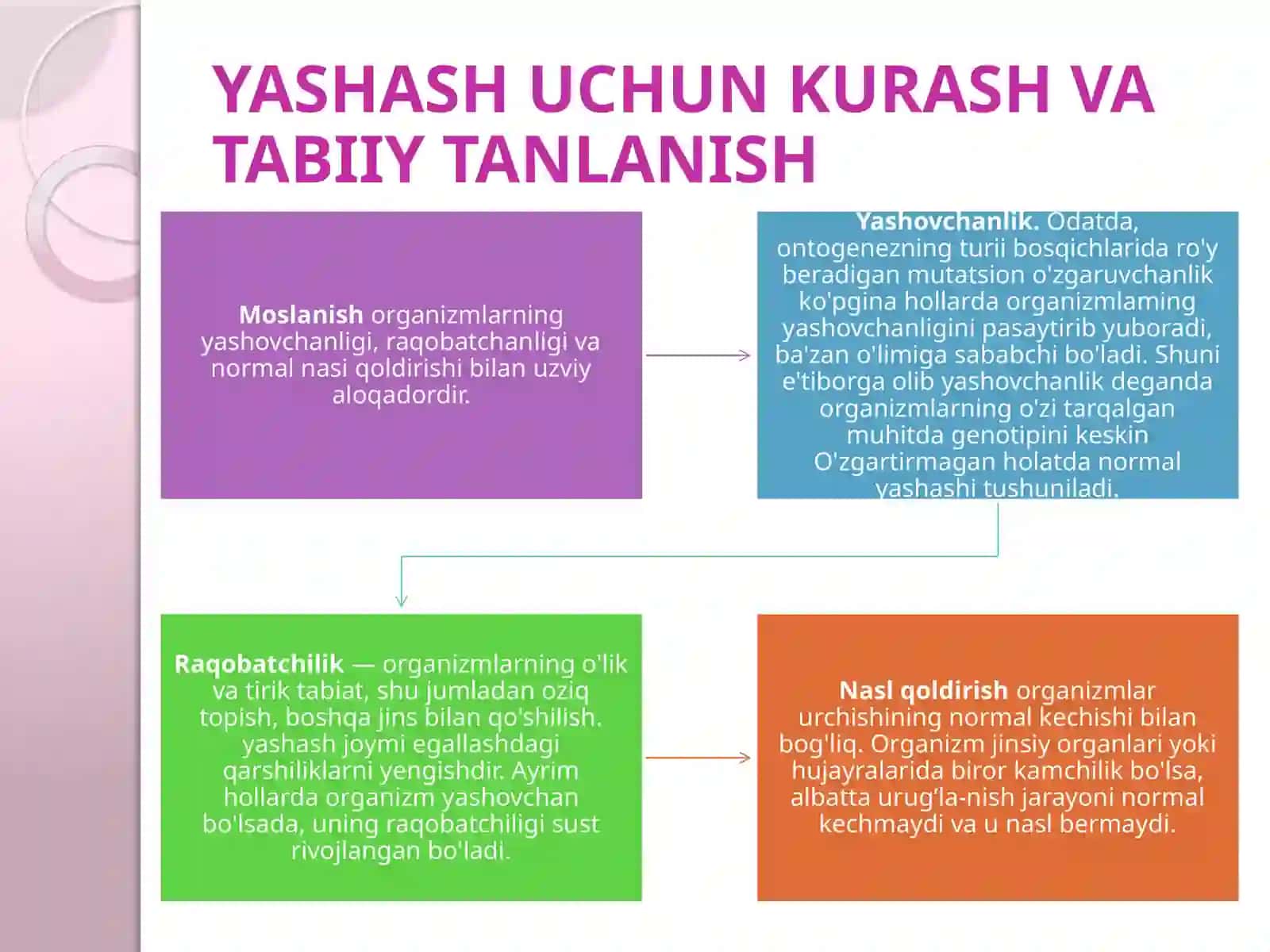 Yashash uchun kurash va tabiiy tanlanish 2