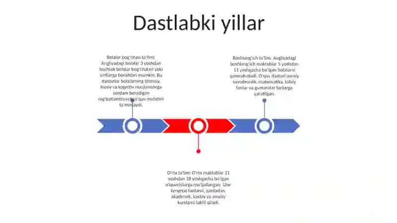Education System Of Angland Ppt 2