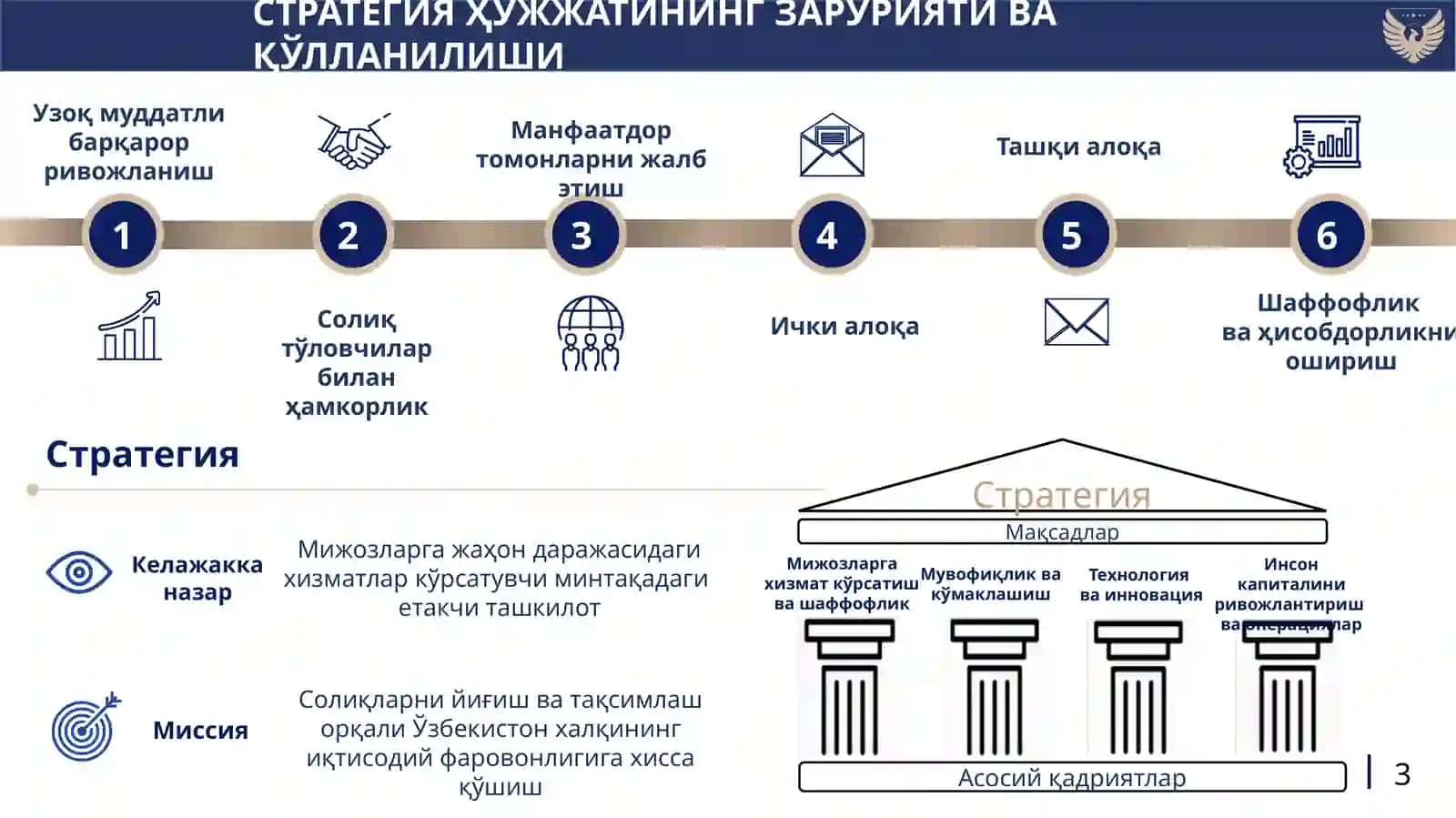 Солиқ маъмурчилигининг Стратегияси2026-2030йиллар 2