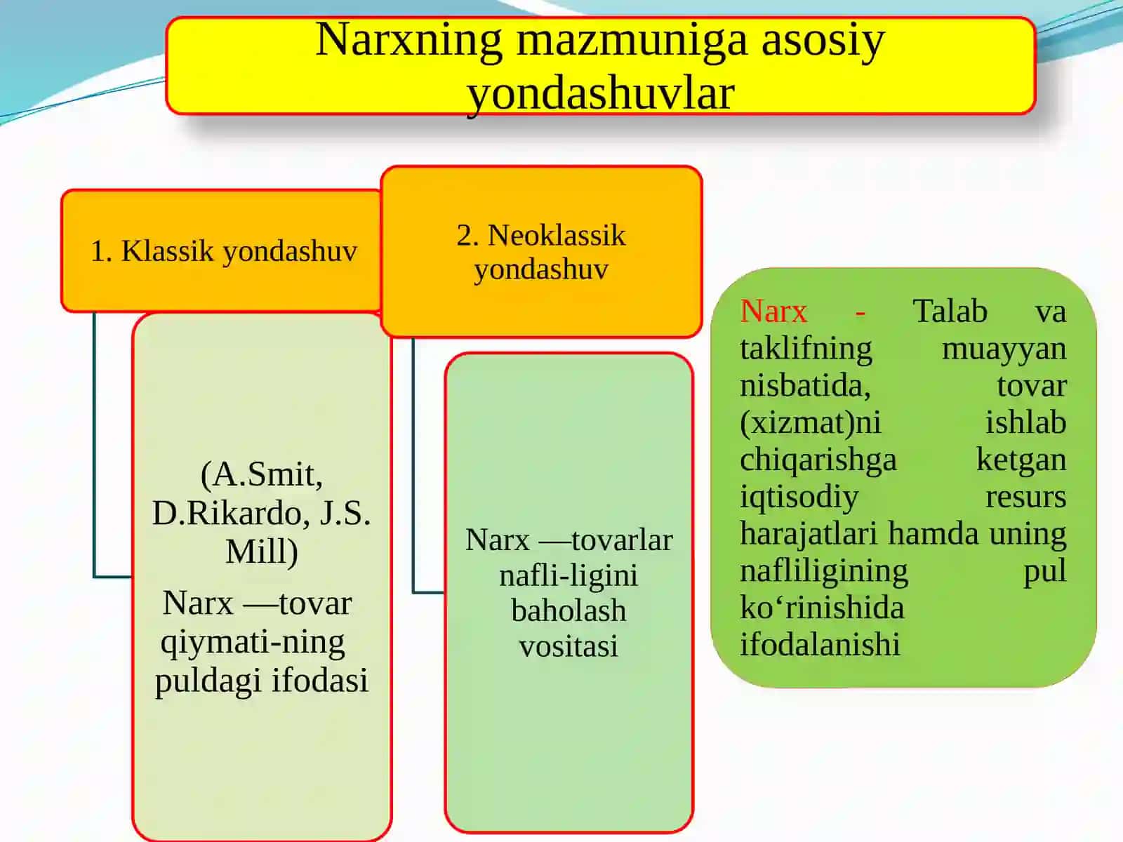 Narxga ta’sir etuvchi omillari 2