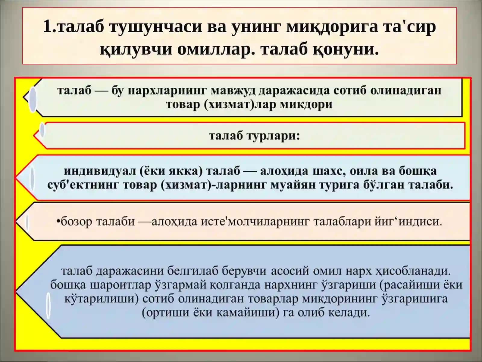Талаб ва таклиф қонуни 2