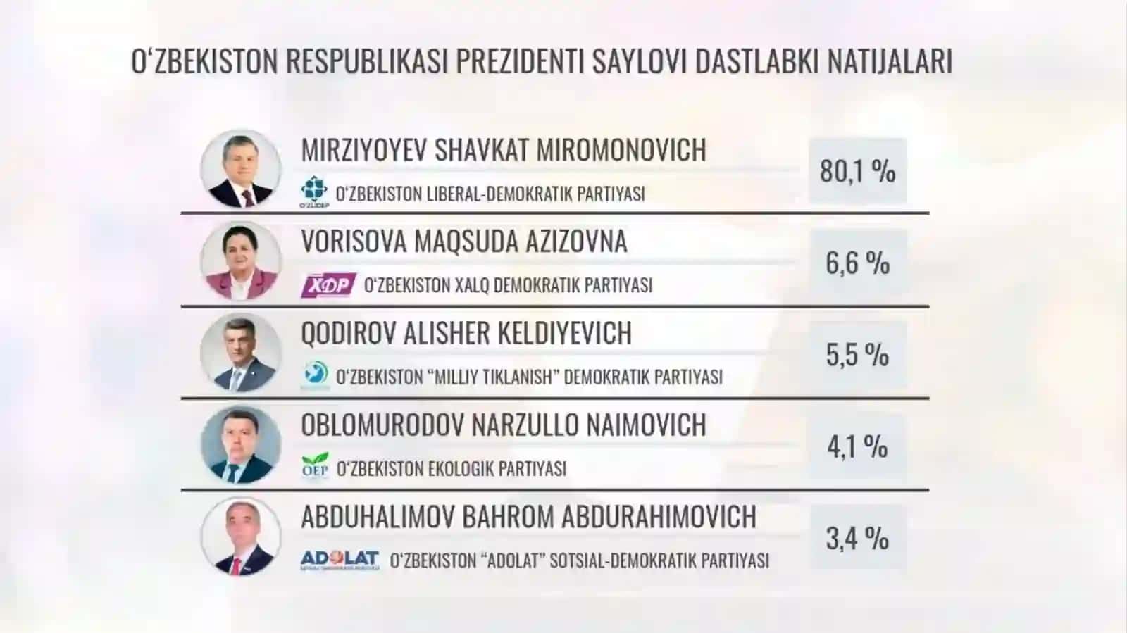 Yangi reproduktiv texnologiyalarning axloqiy muammolari 2