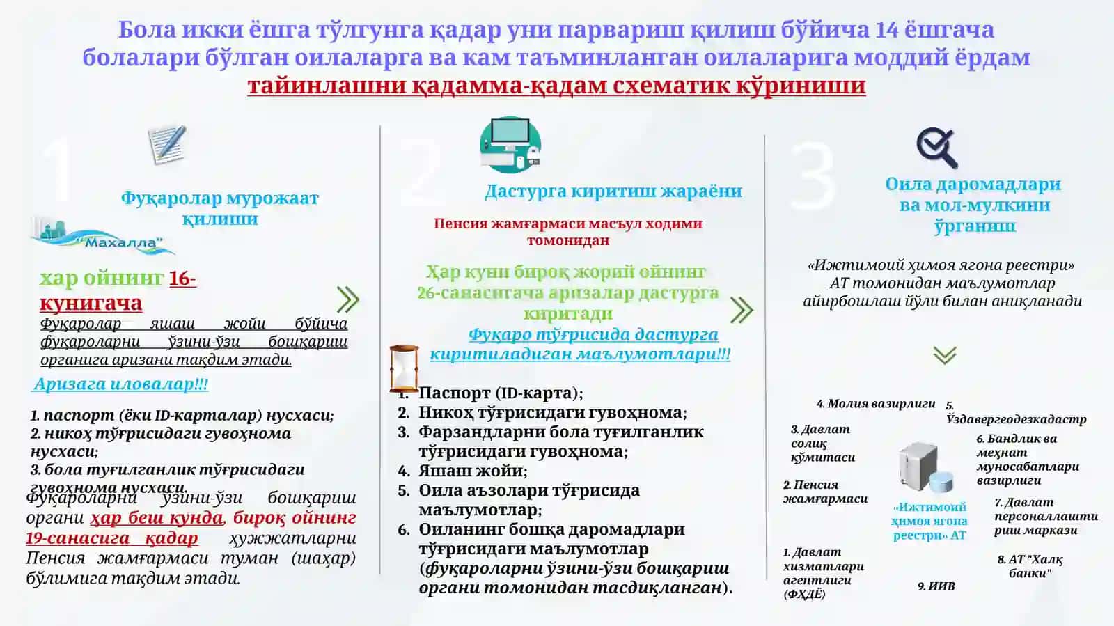 Пенсия жамғармаси 2