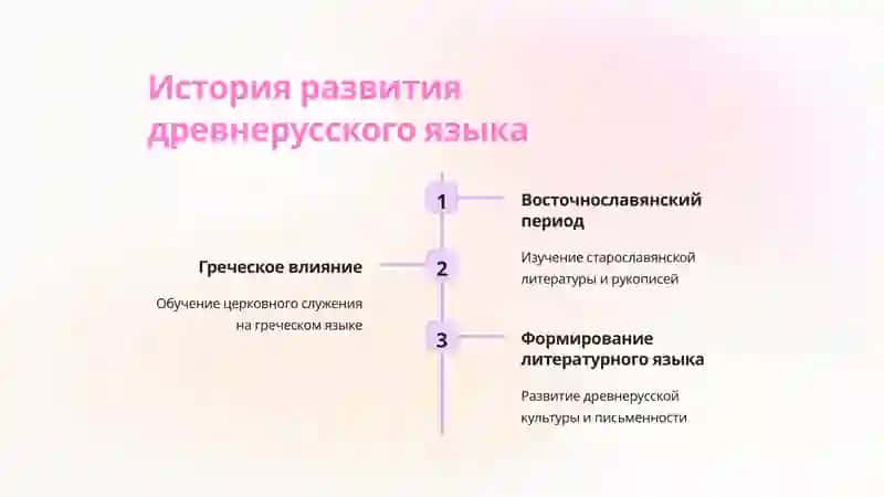 Исследование происхождения древнерусского литературного языка 2
